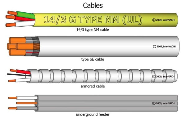 Common Conductors At A Home Inspection, What Are The Types Of House Wiring